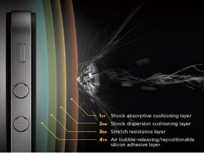 Shock Absorption Screen Protector for Samsung Galaxy S5